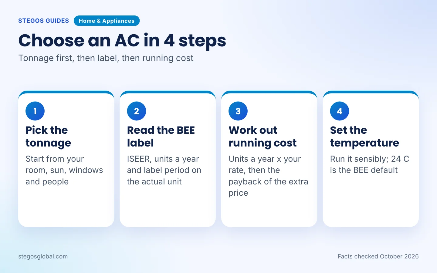 Four steps to choose an air conditioner: tonnage, BEE label, running cost, temperature