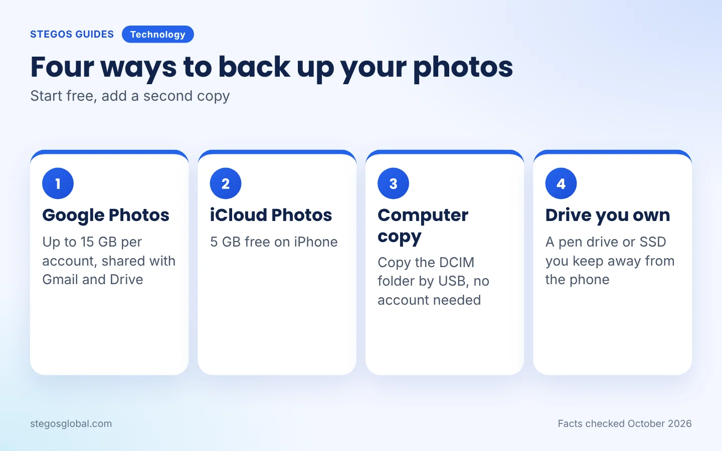 Four ways to back up phone photos