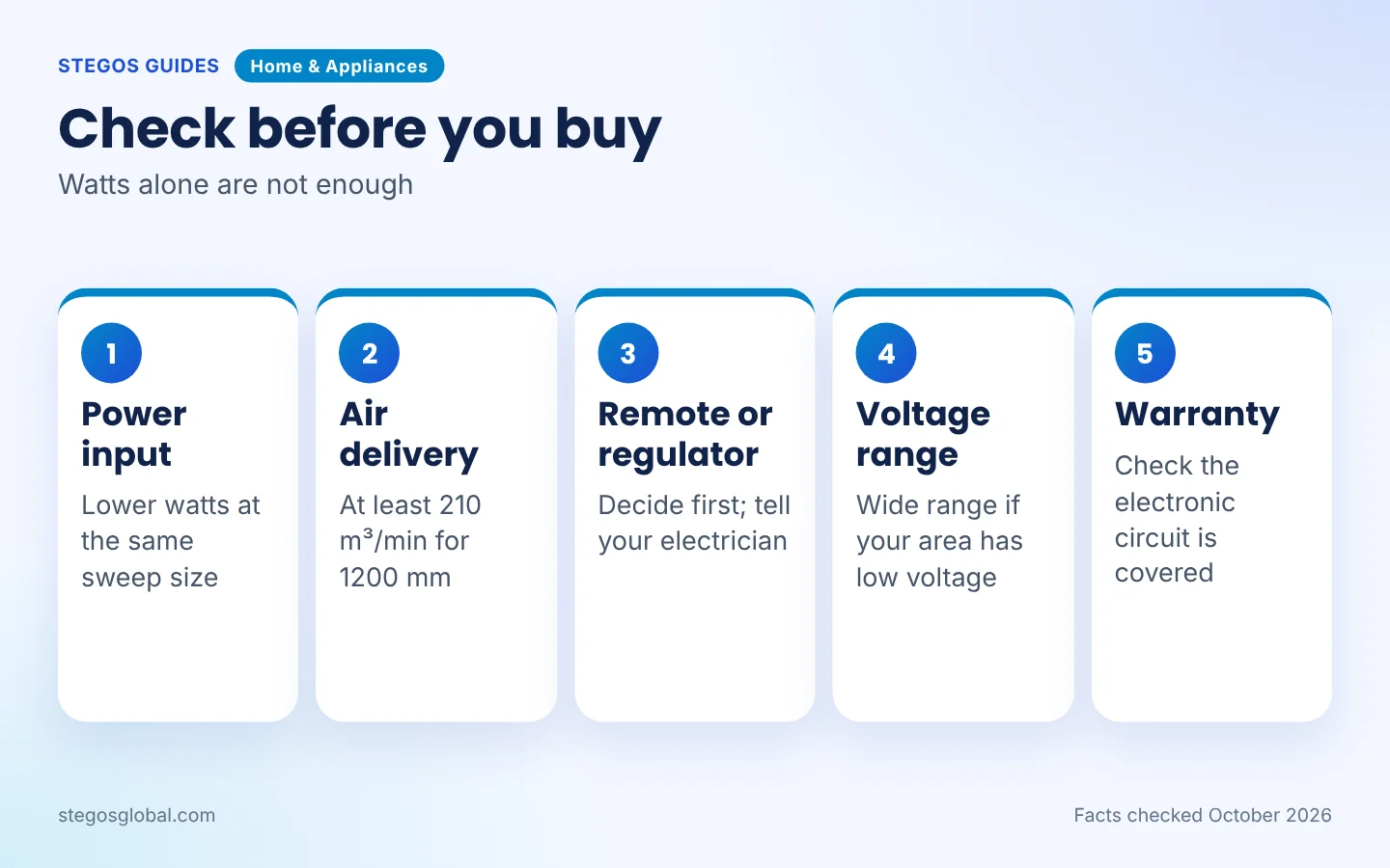 What to check before buying a BLDC fan