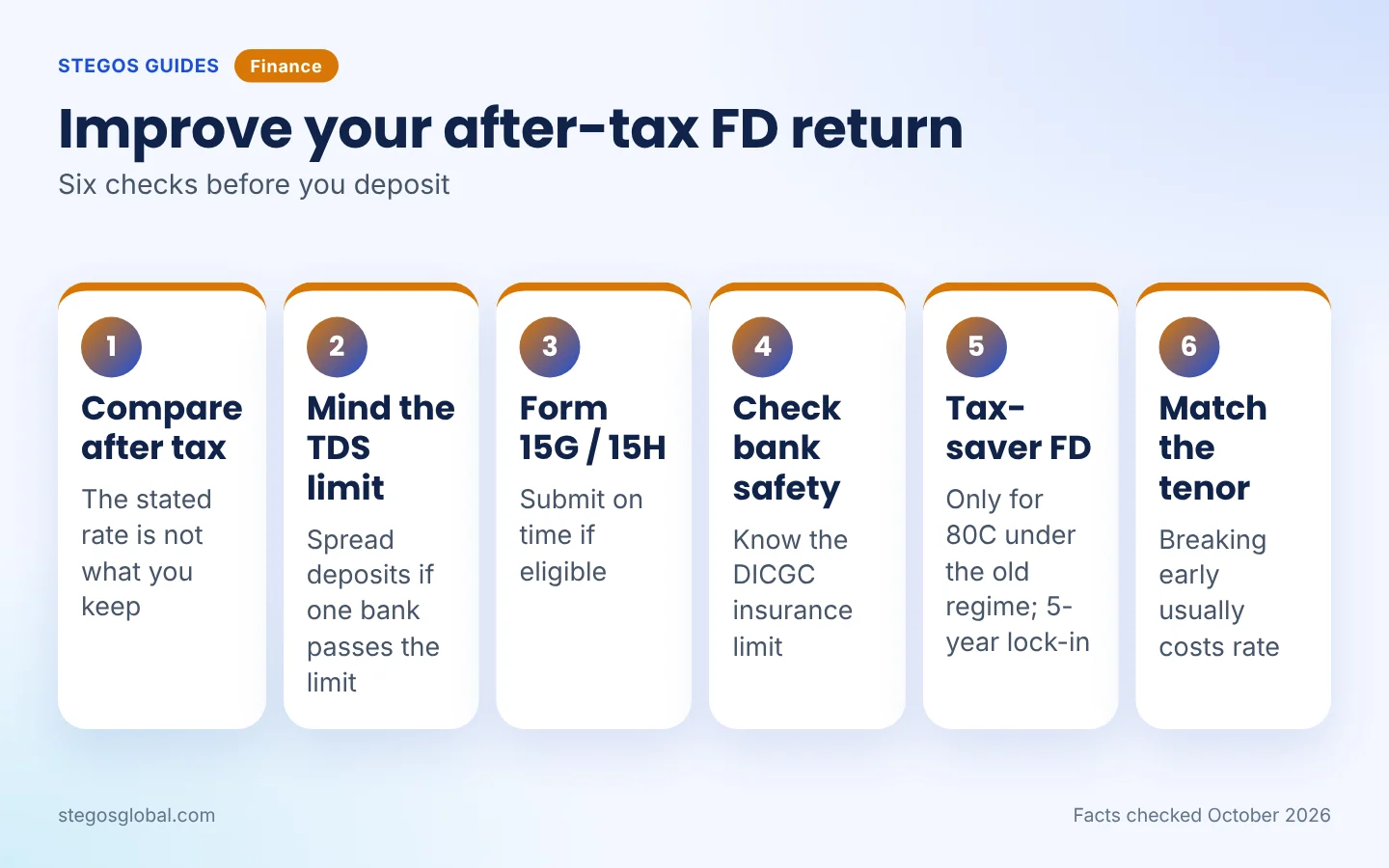 Six ways to improve the after-tax return on a fixed deposit