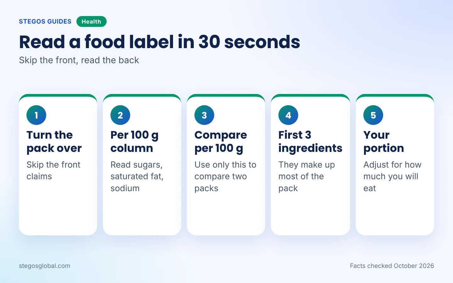 A 30-second routine for reading a food label in the shop