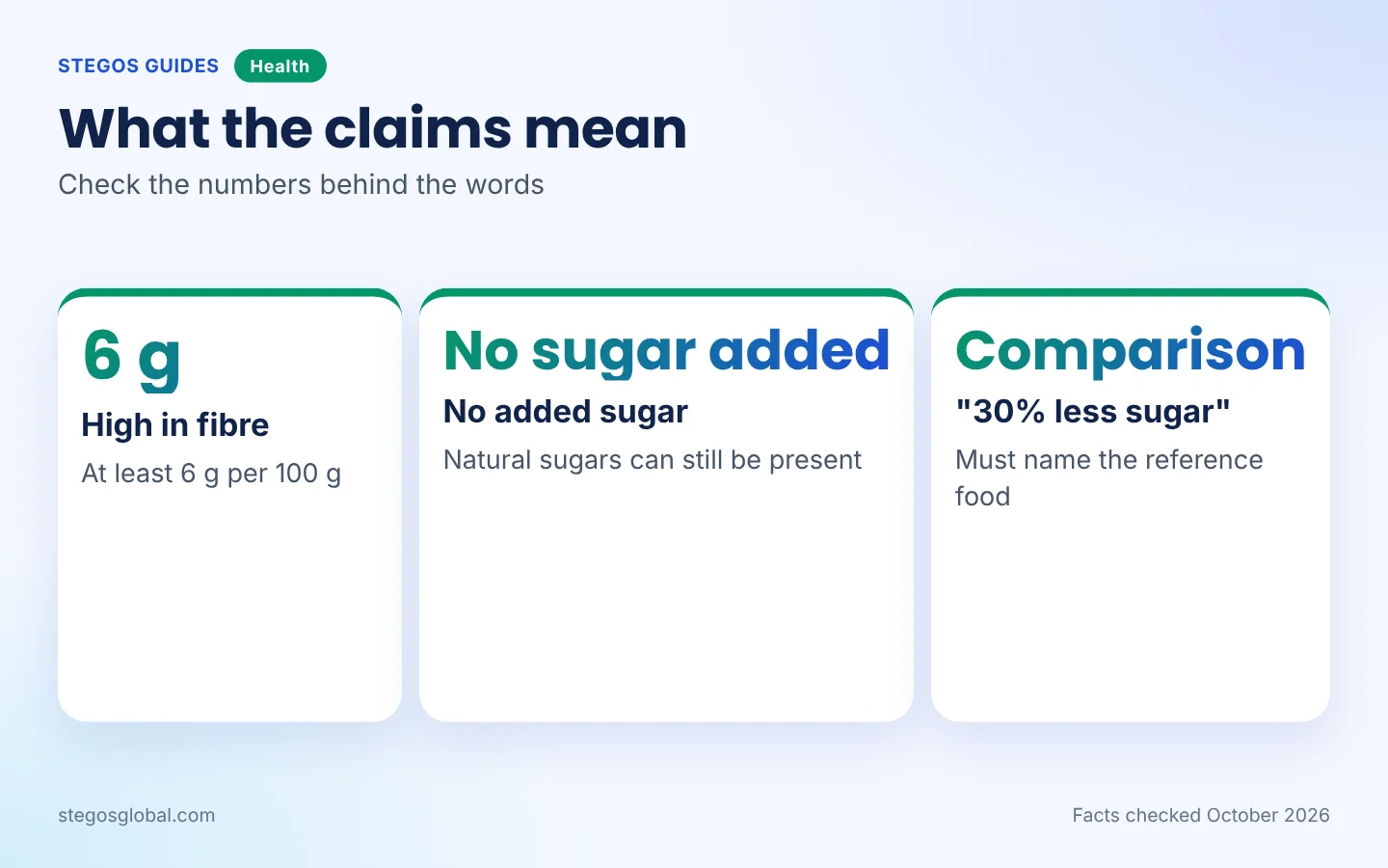 What common front-of-pack food claims mean