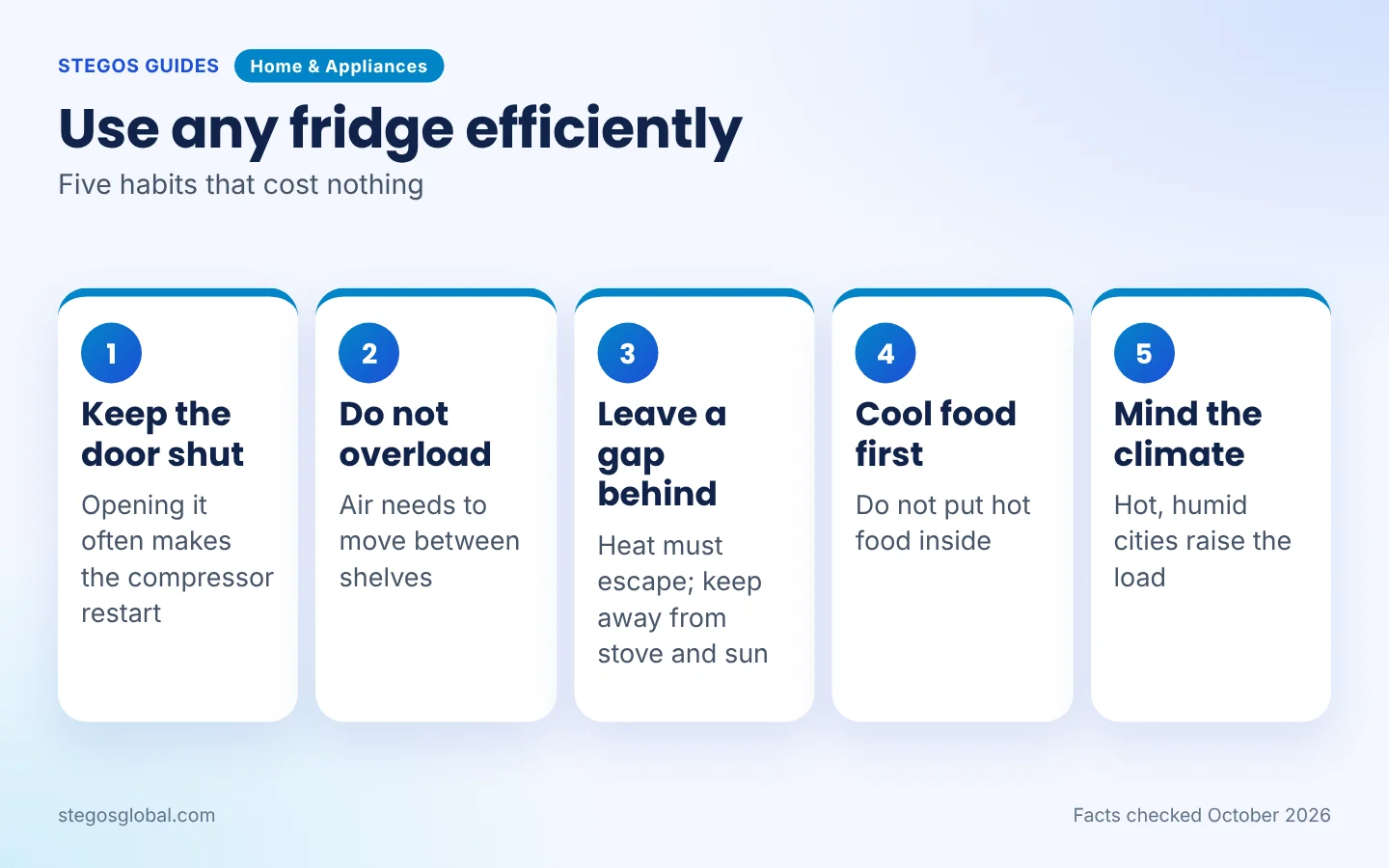 Five habits that help a refrigerator use less energy