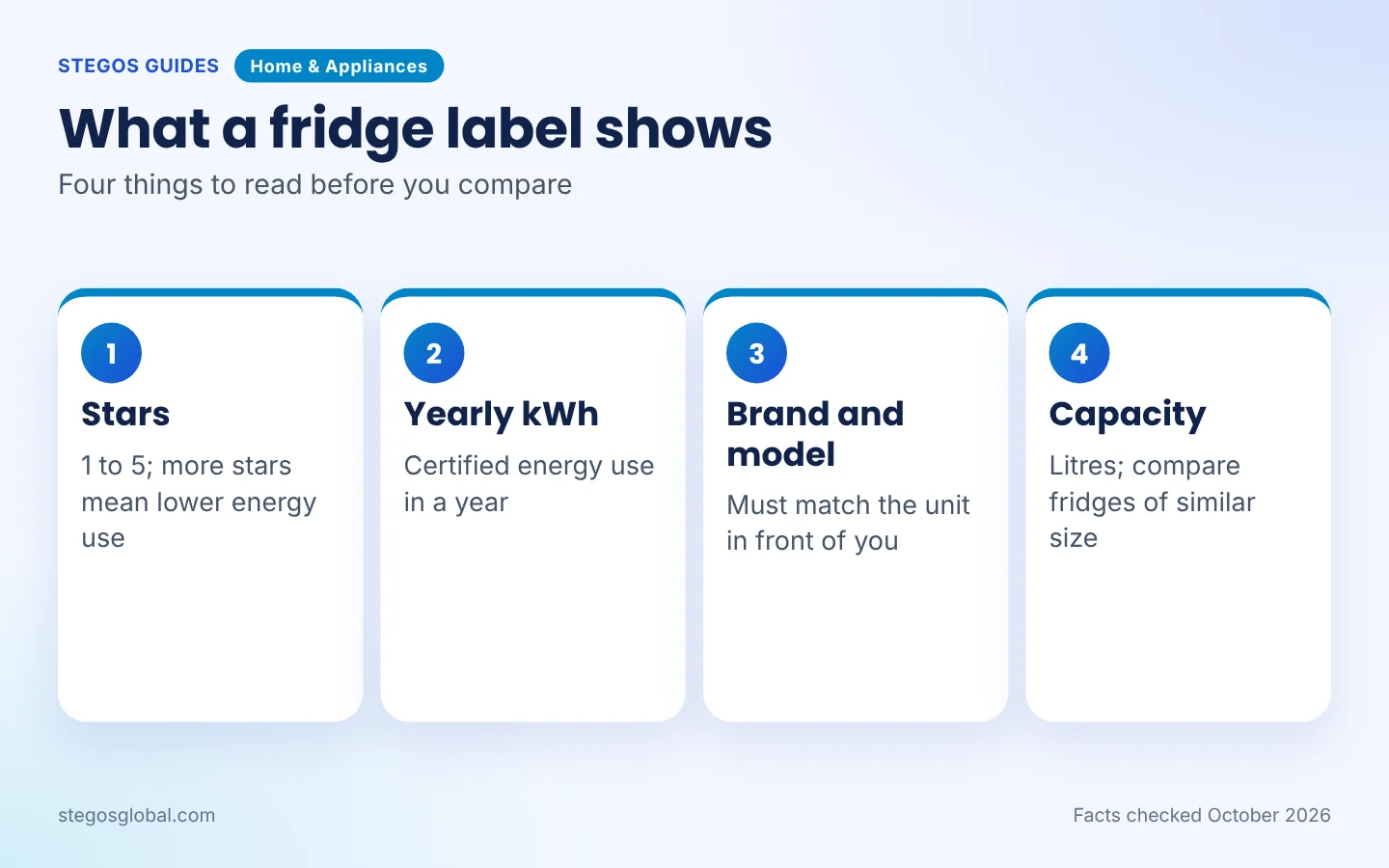 What a BEE refrigerator label shows: stars, yearly kWh, brand and model, capacity