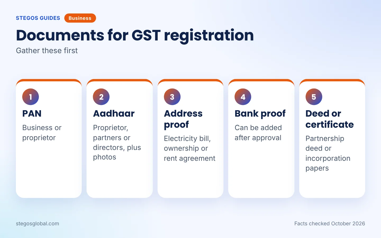Documents needed to register for GST