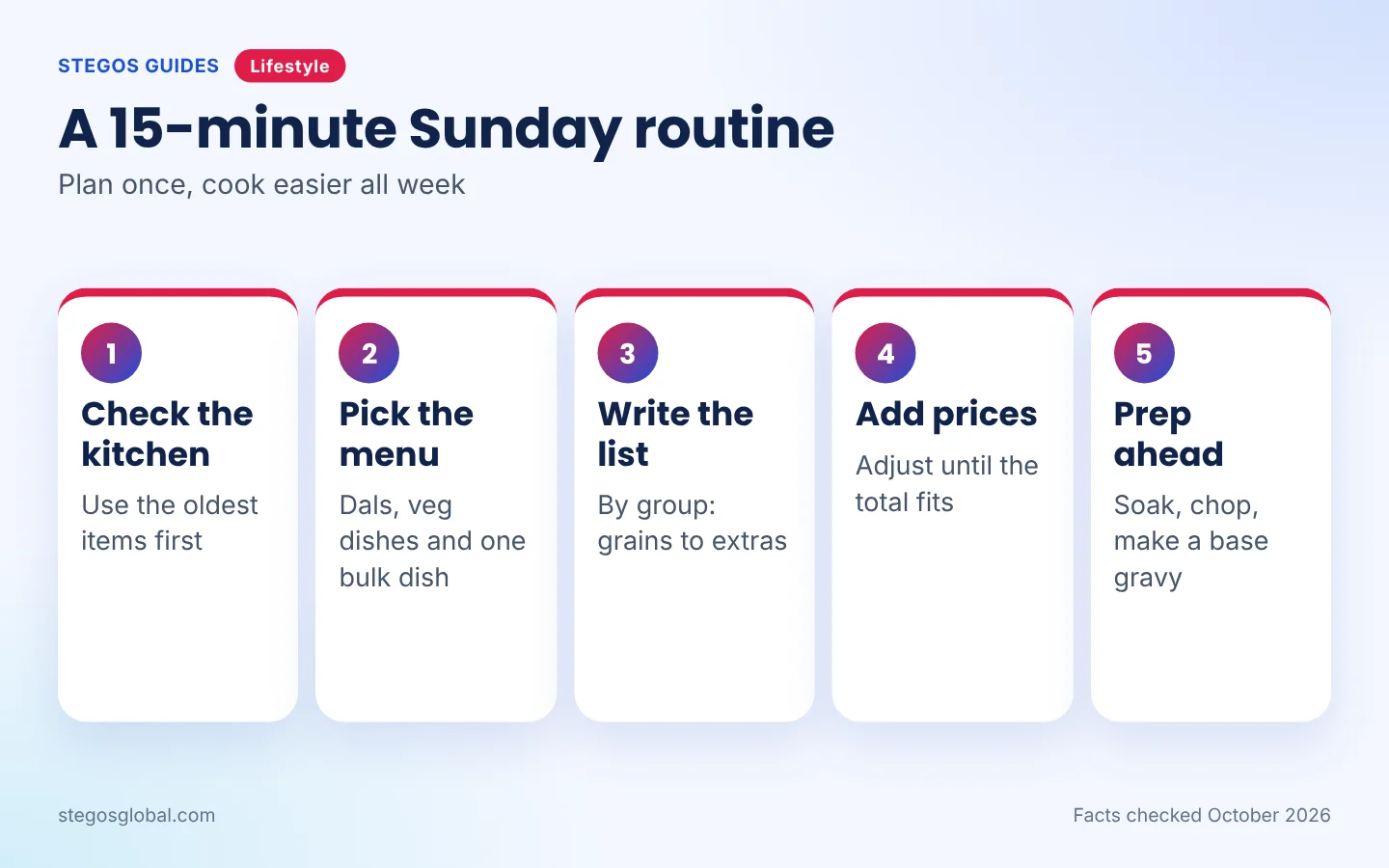 A 15-minute Sunday routine for planning meals
