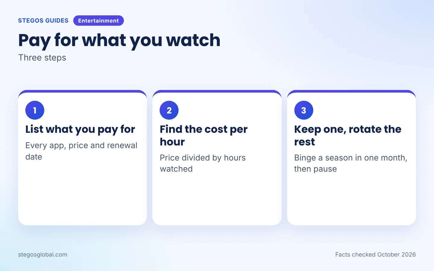 Three steps to cut OTT subscription costs
