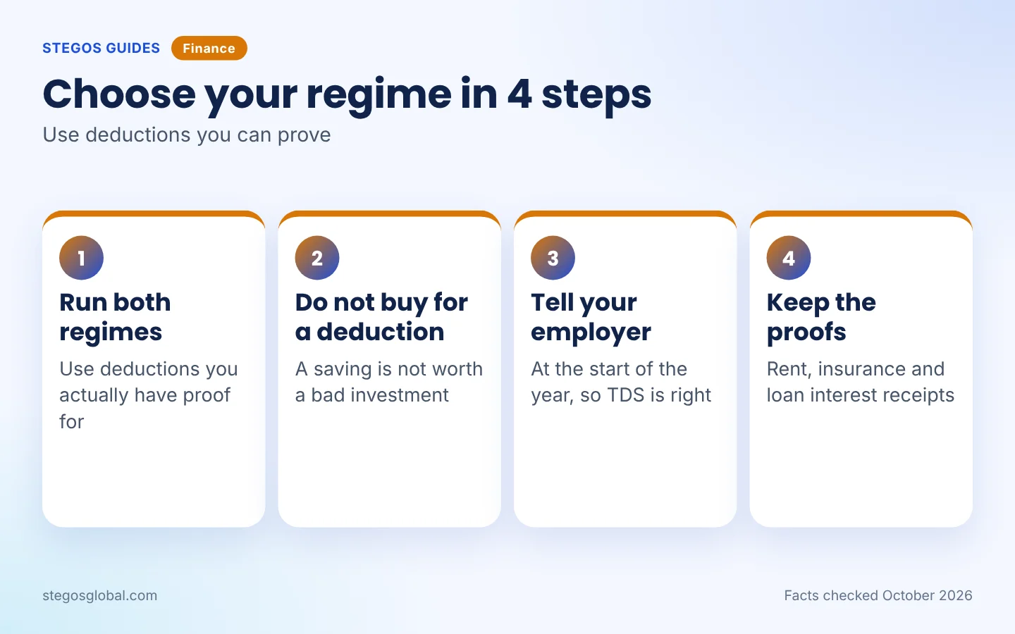 Four steps to choose between the old and new tax regime